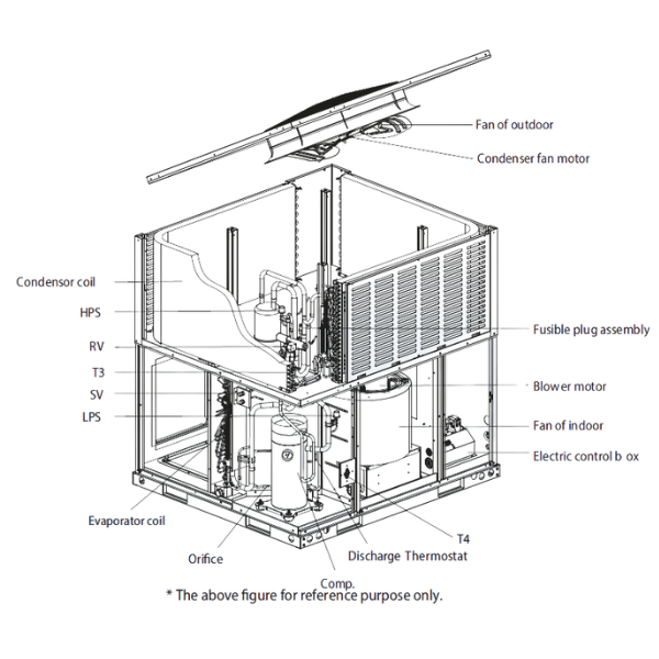 UNIDAD TIPO PAQUETE DE 60K CPD - DESCARGA HORIZONTAL Y VERTICAL - 13.4 SEER2